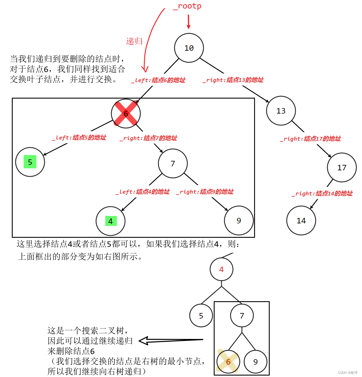 C++进阶 | [3] 搜索二叉树