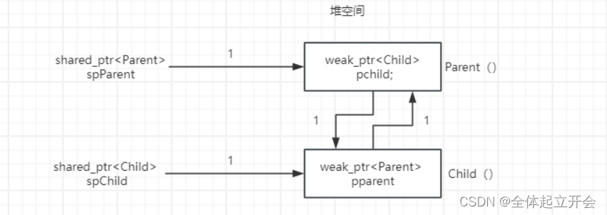 C++智能指针（二十）