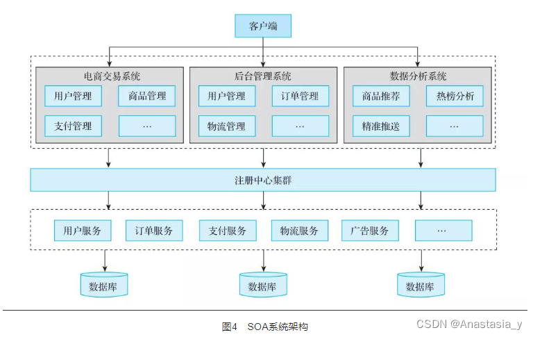 《解密分布式：当技术创新遇上协同共赢引言》