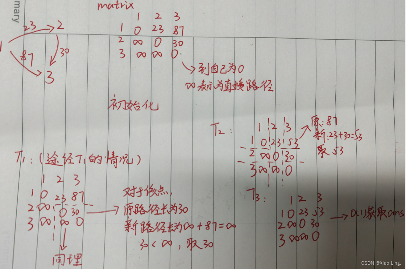 第九周算法题（哈希映射，二分，Floyd算法 (含详细讲解) ）