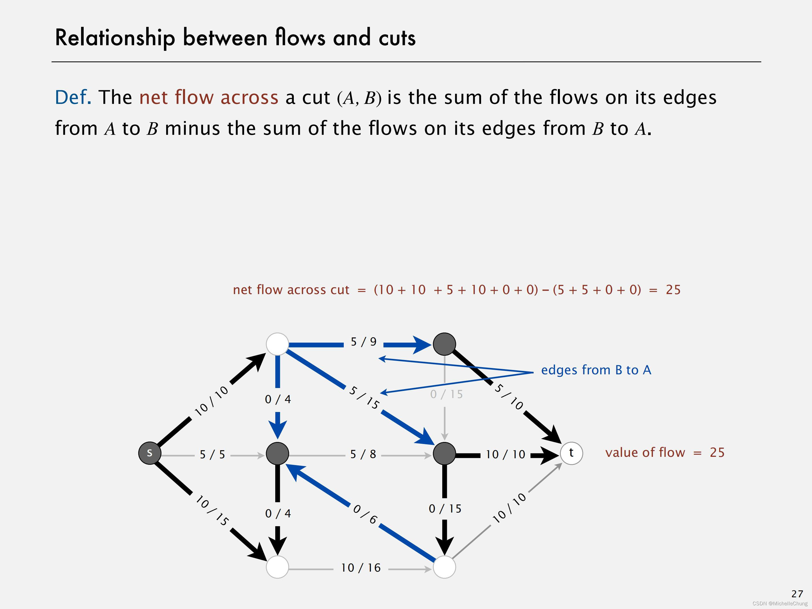 ![L16-64MaxFlow_26]