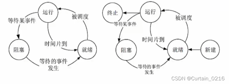 左三态图 右五态图