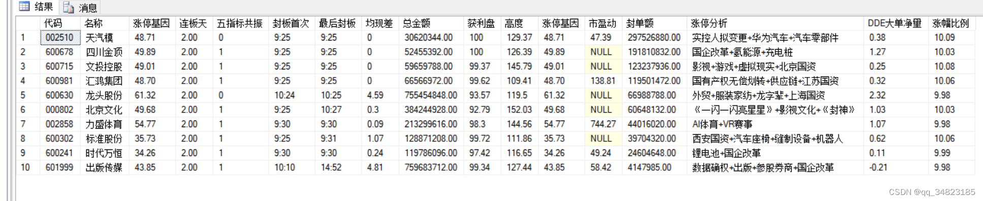 交易历史记录20231207 记录