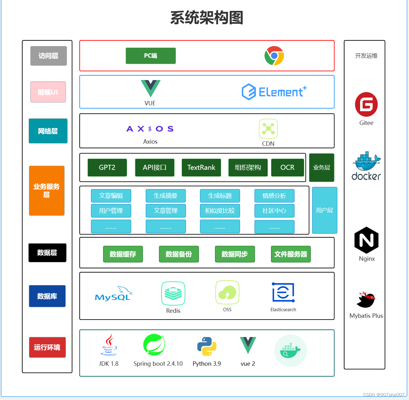 构建高效稳定的运维服务体系：技术架构解析与最佳实践