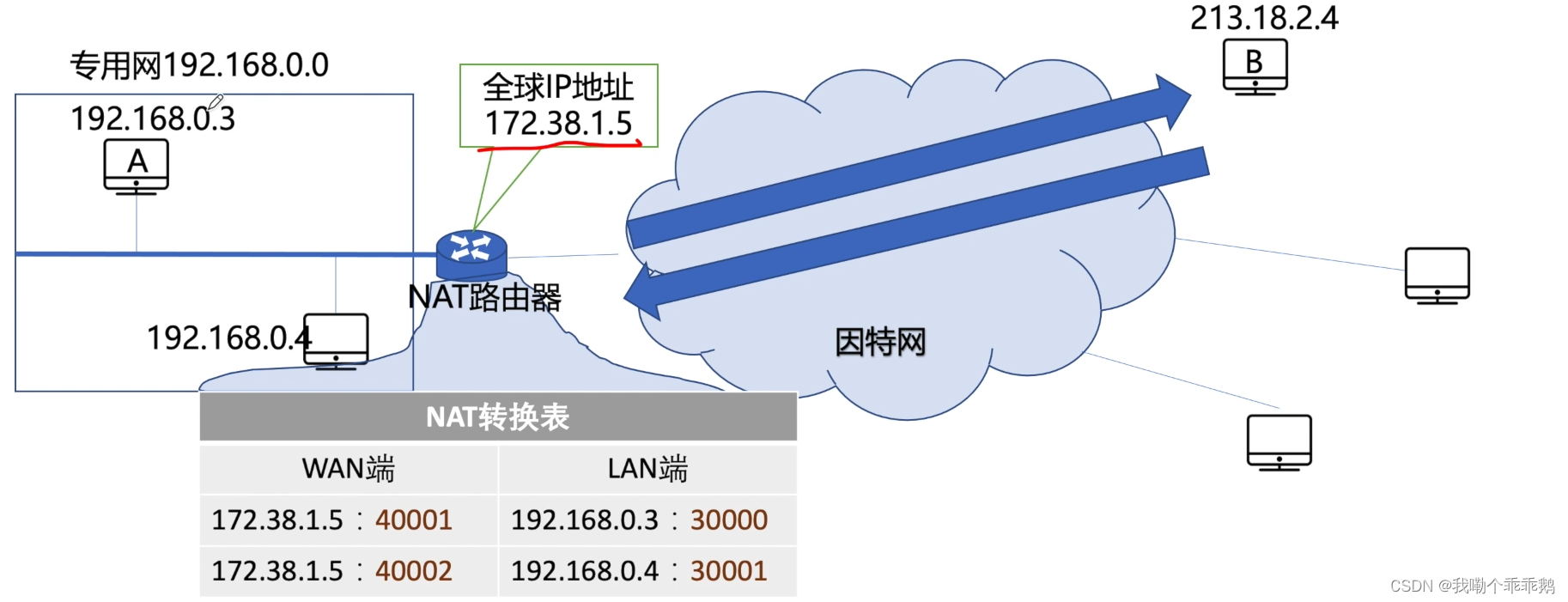 外链图片转存失败,源站可能有防盗链机制,建议将图片保存下来直接上传