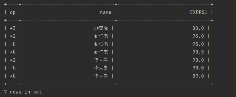 Flink（十五）【Flink SQL Connector、savepoint、CateLog、Table API】