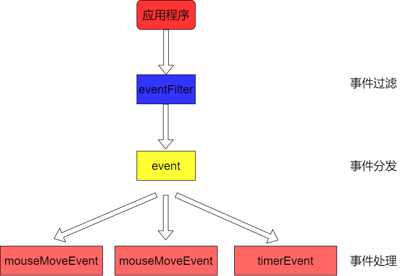 QT消息机制和<span style='color:red;'>事件</span> - 鼠标<span style='color:red;'>事件</span>、键盘按下<span style='color:red;'>事件</span>、绘图<span style='color:red;'>事件</span>、<span style='color:red;'>定时器</span><span style='color:red;'>事件</span>处理