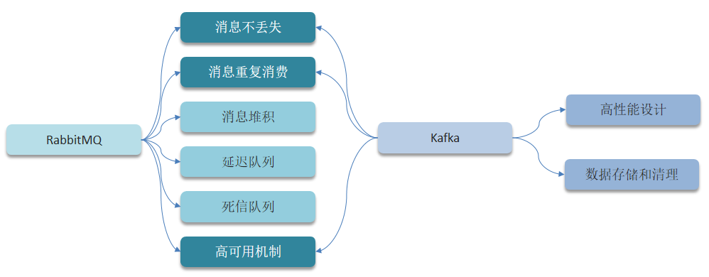 黑马面试篇1（续）