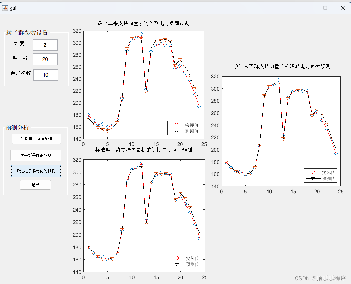 134基于matlab<span style='color:red;'>的</span><span style='color:red;'>时间</span><span style='color:red;'>序列</span><span style='color:red;'>预测</span>