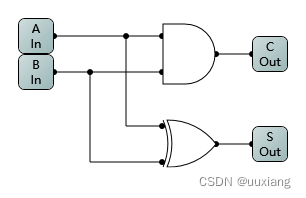 请添加图片描述