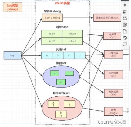 redis<span style='color:red;'>核心</span>面试题<span style='color:red;'>一</span>(<span style='color:red;'>架构</span><span style='color:red;'>原理</span>+RDB+AOF)