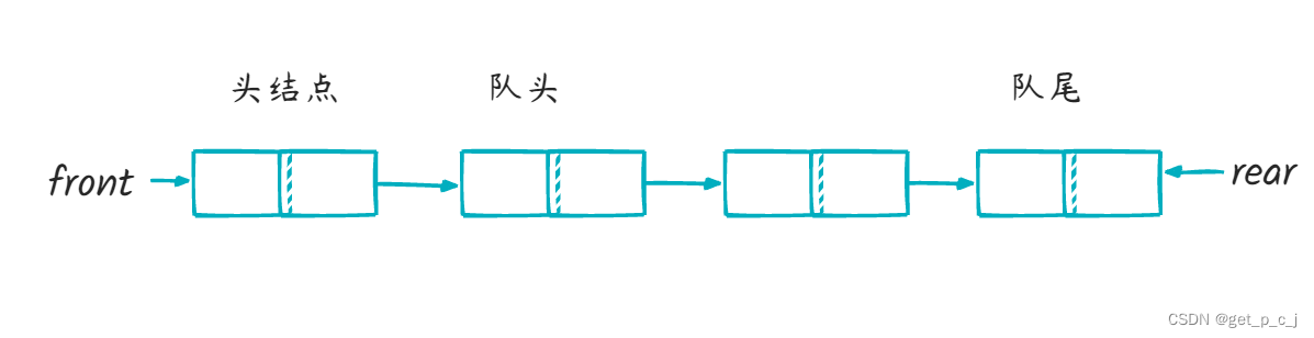 链式队列