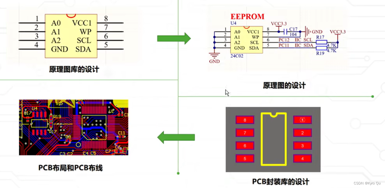 Altium Designer的学习