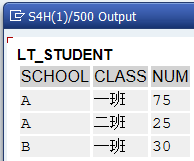 [SAP ABAP] 汇总内表数据