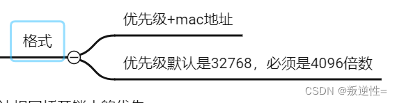 <span style='color:red;'>计算机</span><span style='color:red;'>网络</span>---<span style='color:red;'>第</span><span style='color:red;'>十</span>一<span style='color:red;'>天</span>