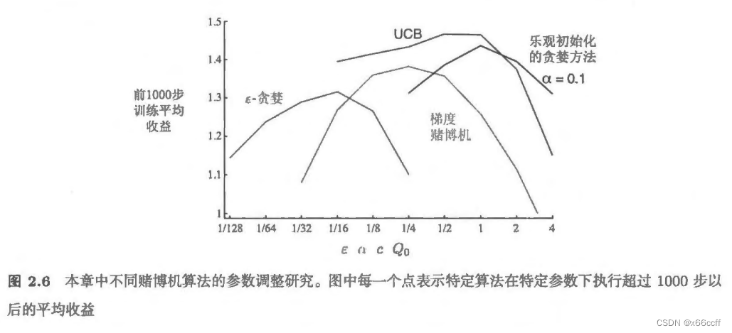 【强化学习-读书笔记】多臂赌博机 Multi-armed bandit