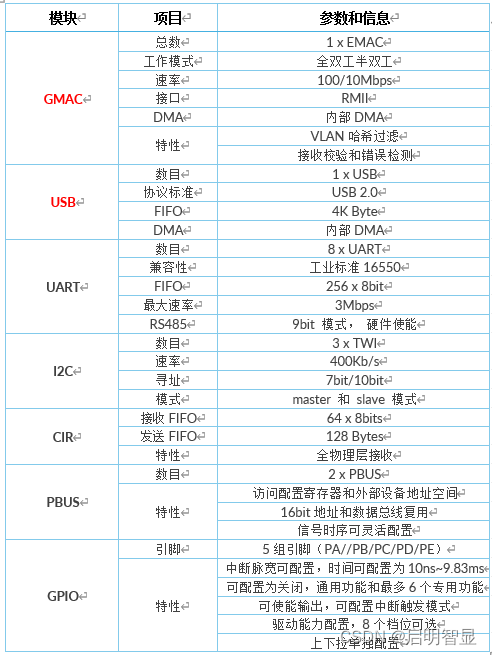 Model3芯片接口图