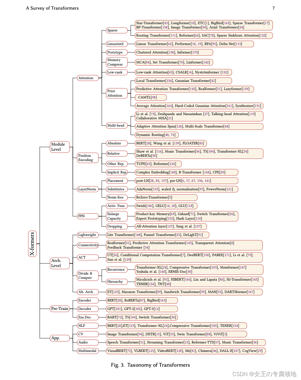 一文读懂「Transformer」算法模型_transformer模型是算法还是-CSDN博客