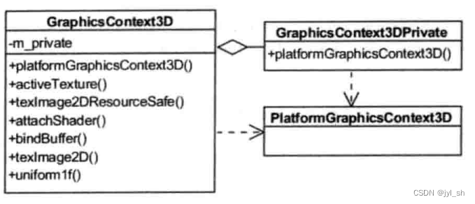 《WebKit 技术内幕》学习之八（1）：硬件加速机制