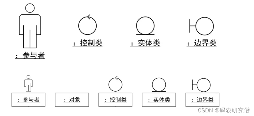 详细分析UML的10种图（全）