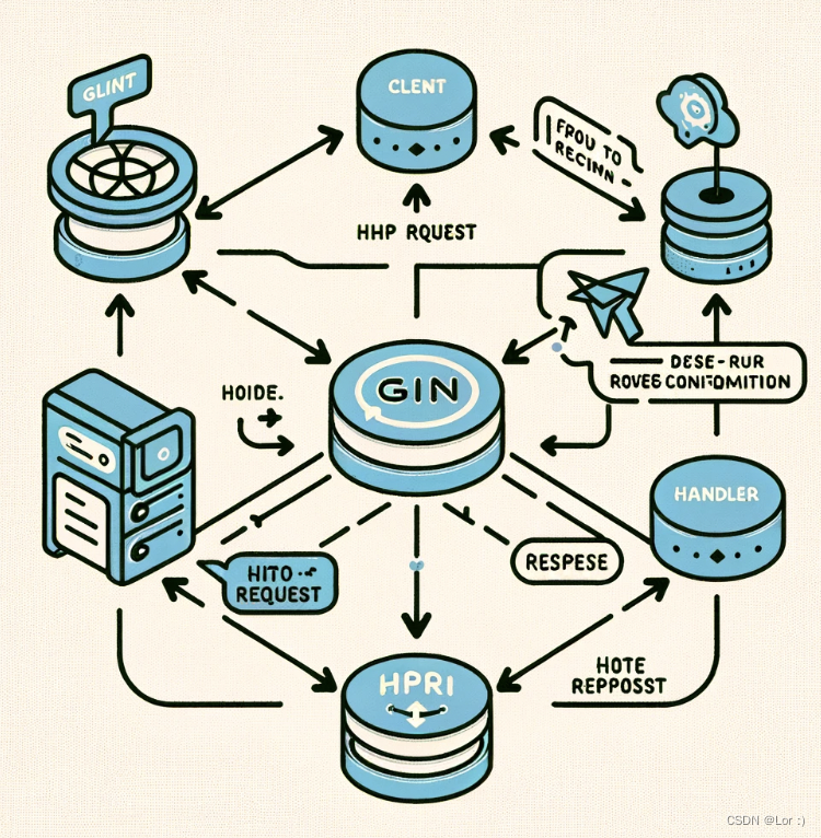 Gin 源码深度解析及实现