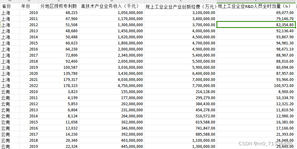 2010-2022年各省新质生产力测算数据（含原始数据+计算代码+计算结果）