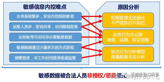 安全审计系统_安全审计系统功能_安全审计服务