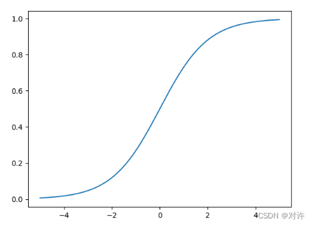 Scikit-Learn逻辑回归