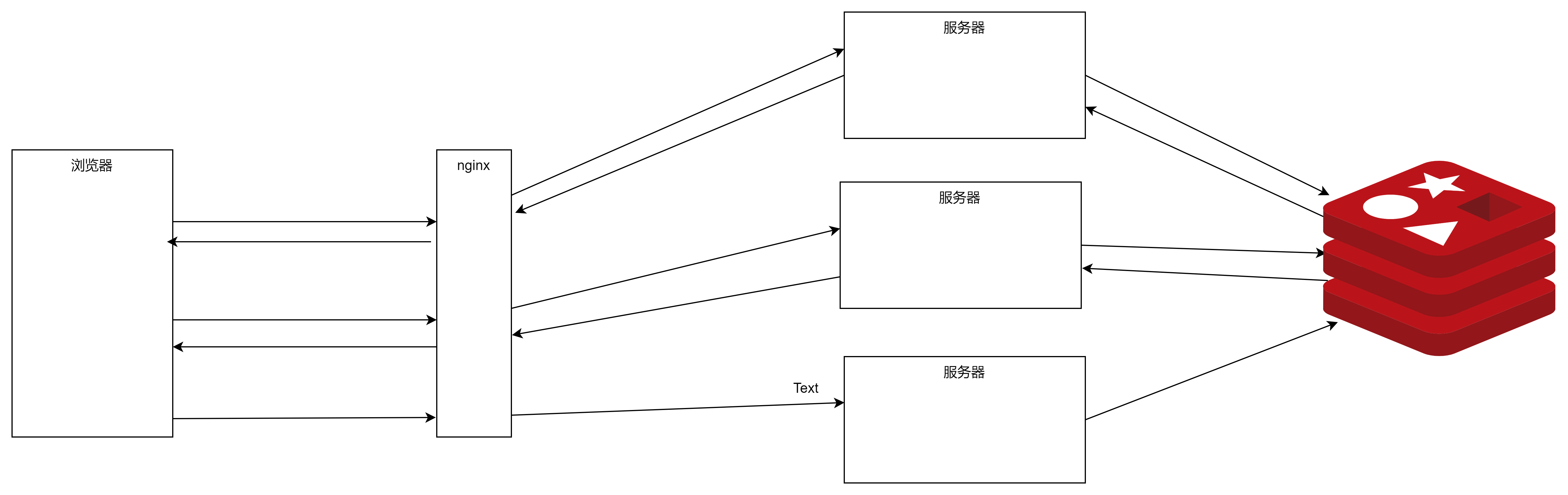 通过 Cookie、Session 和 Spring 拦截器技术，实现对用户登录状态的持有和清理（一）