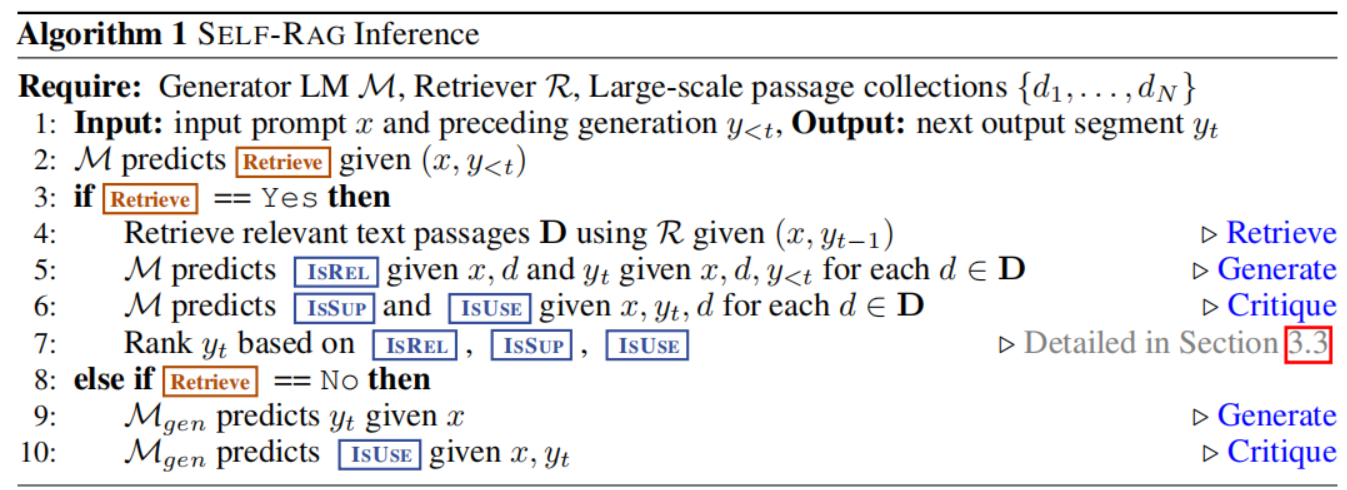 Self-RAG inference