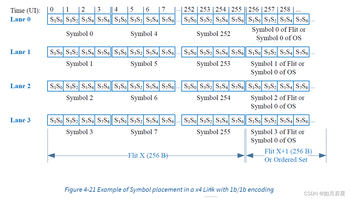 Pcie6.0 Flit mode operationCSDN博客