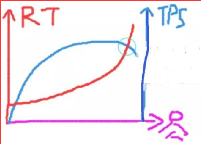 Jmeter 性能压测 —— 常见问题