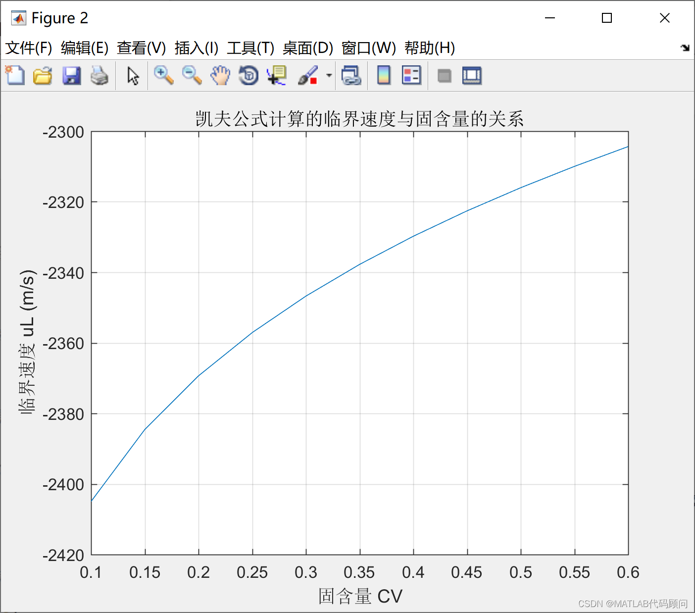 MATLAB实现杜拉德公式和凯夫公式的计算固液混合料浆临界流速