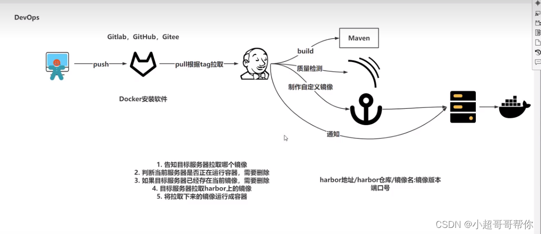 jenkins应用2-freestyle-job