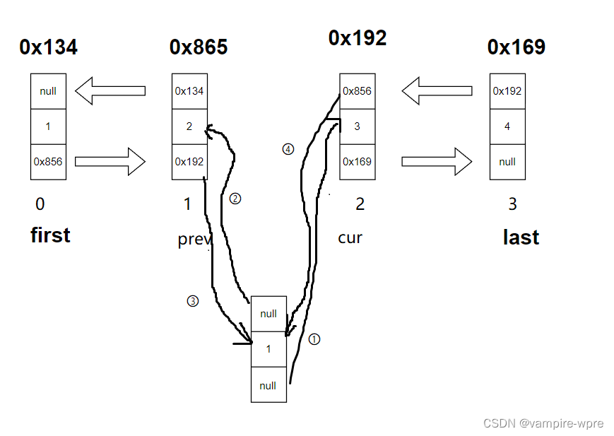 Java数据结构-双向不带头非循环链表(模拟实现LinkedList)