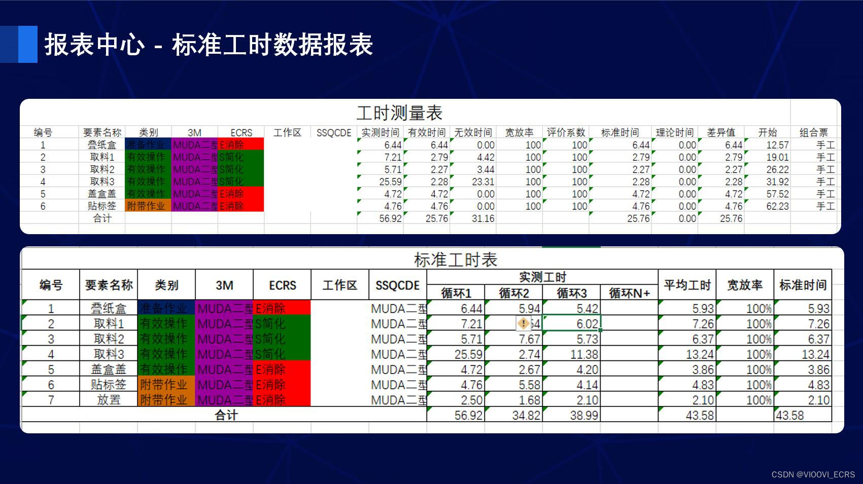 ECRS工时分析软件：实现生产流程持续改善与优化的关键工具