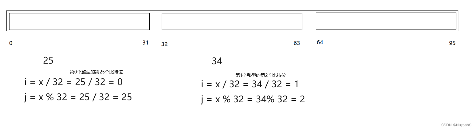 bitset（位图）