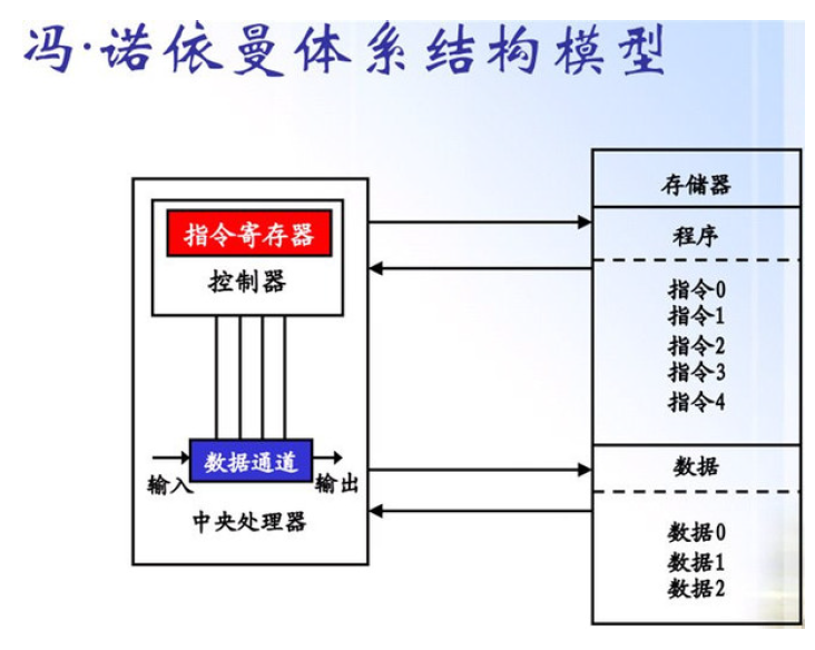 计算机系统结构(二) (万字长文建议收藏)