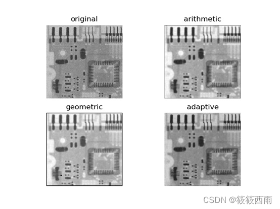 自适应局部降噪滤波器的python实现-------冈萨雷斯数字图像处理