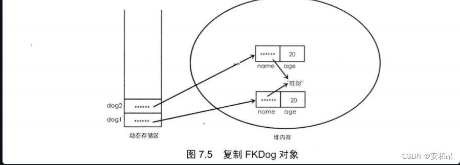 OC foudation框架(上)学习