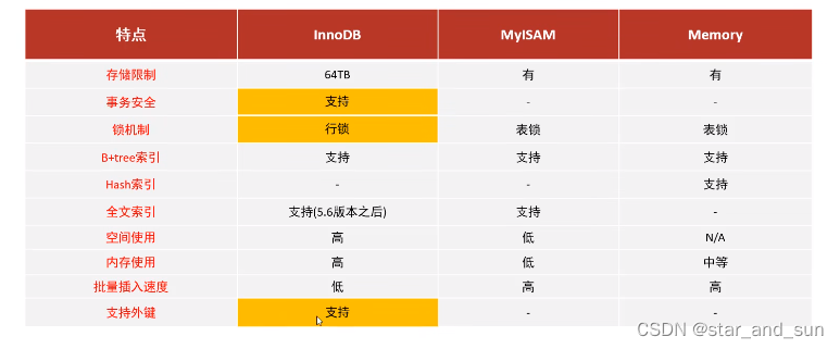 来自黑马程序员视频课