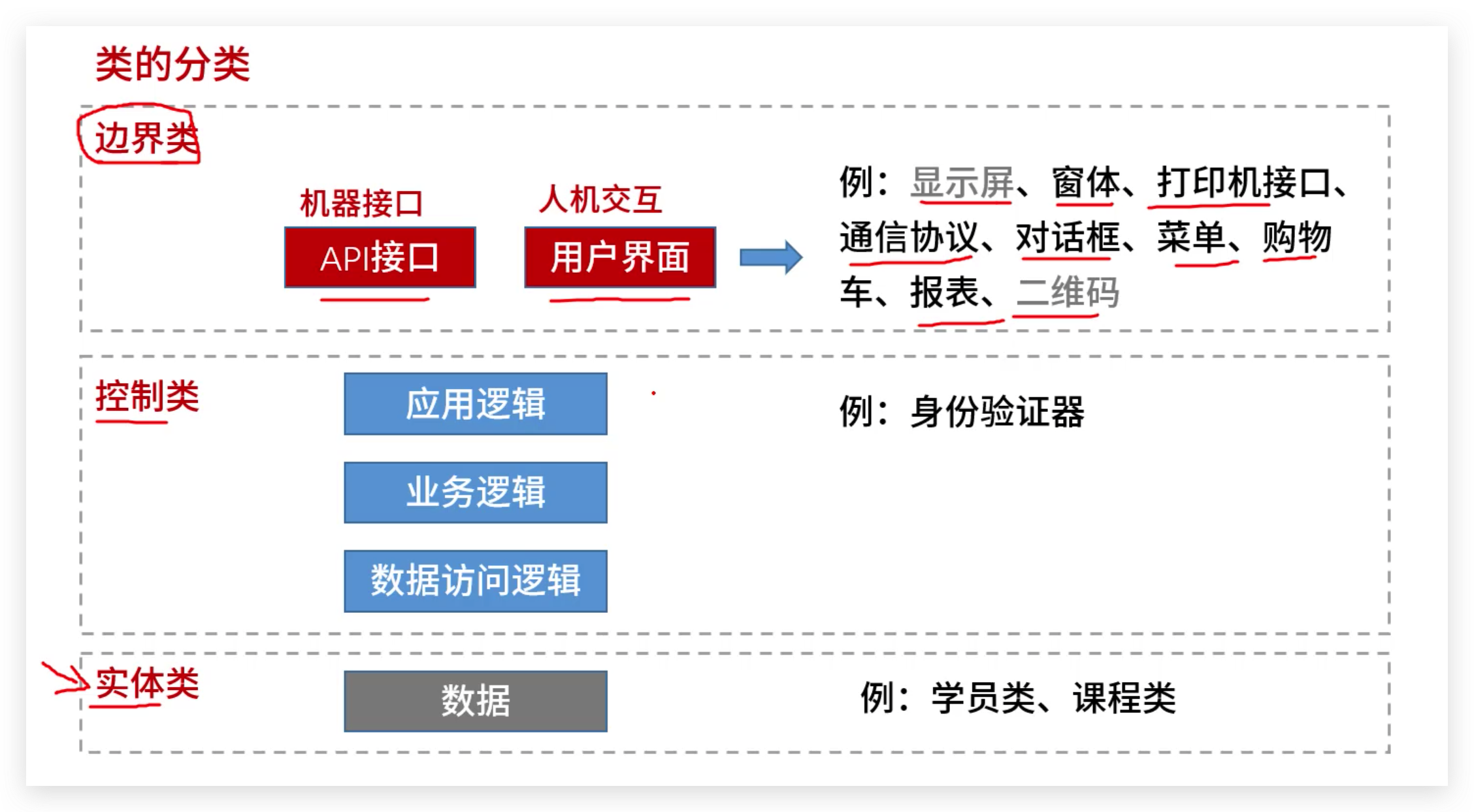 软考高级：类的分类（边界类、控制类、实体类）概念和例题