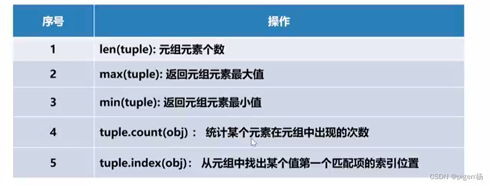 HSP_06章-1_Python_数据容器