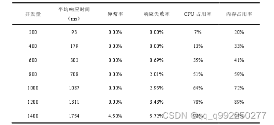 基于Spring Boot的社区垃圾分类管理平台的设计与实现