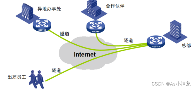 GRE和MGRE总结