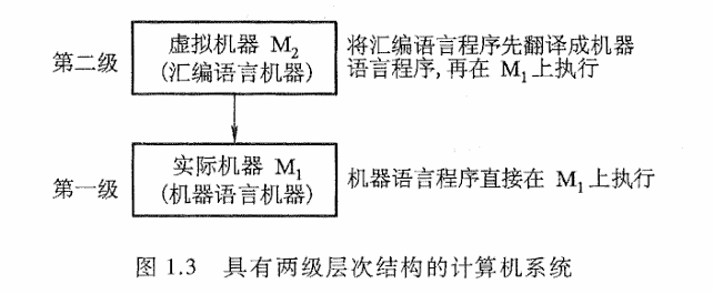 两级层次机构的计算机系统