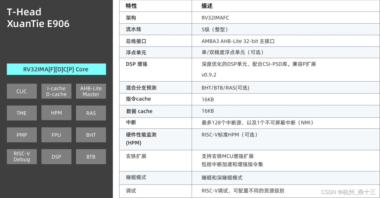 平头哥玄铁 E906 编译与使用