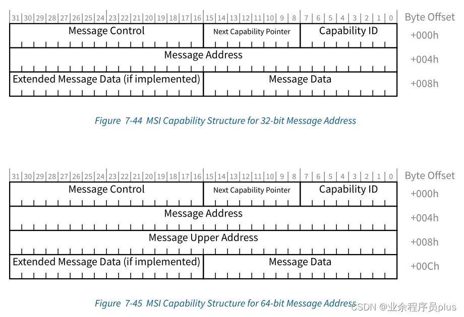 MSI_Capability_Structure