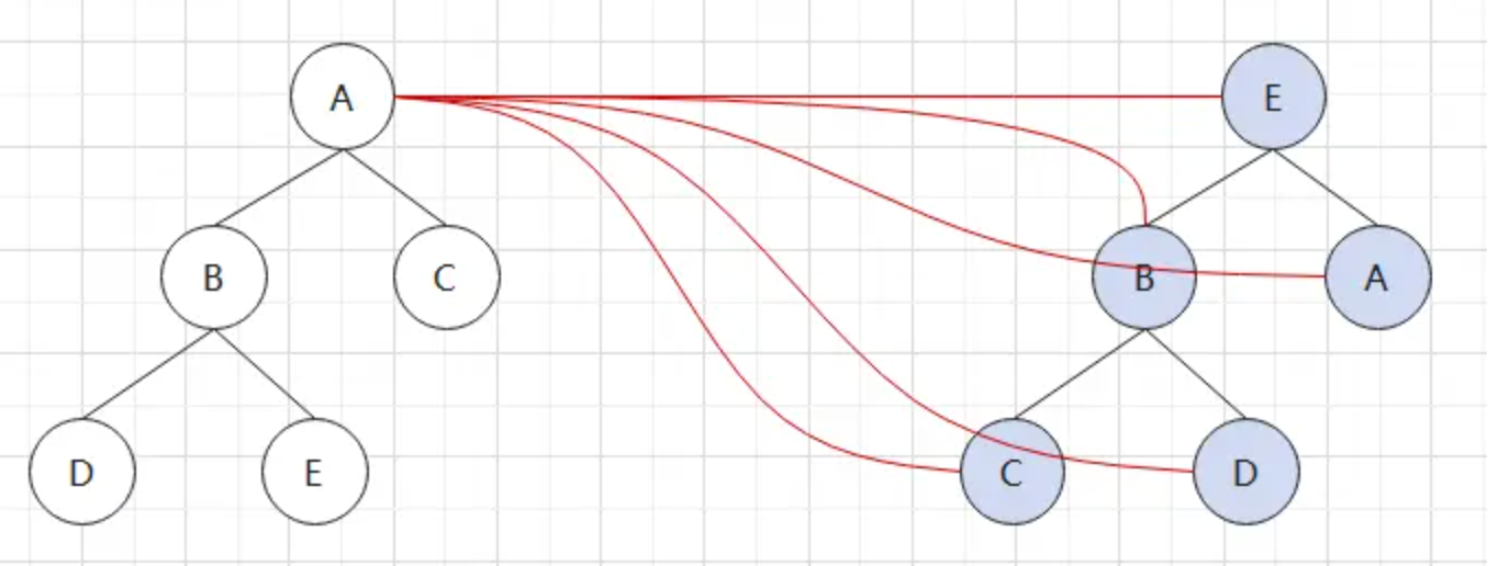 后端程序员入门react笔记——react的diff算法（三）