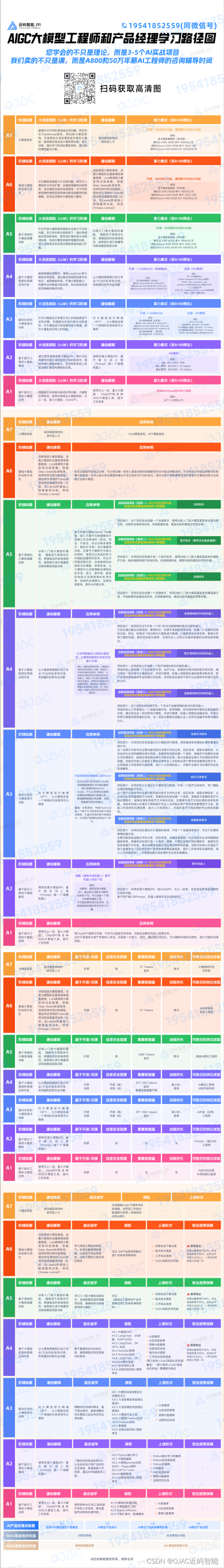 “AI教父”李一舟翻车，中国AI培训路在何方